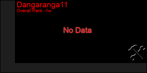 1 Week Graph of Dangaranga11
