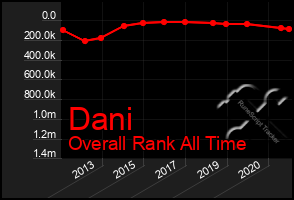 Total Graph of Dani