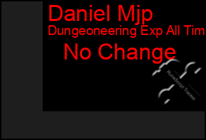 Total Graph of Daniel Mjp