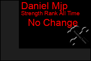 Total Graph of Daniel Mjp