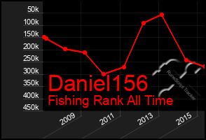 Total Graph of Daniel156