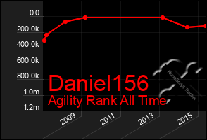 Total Graph of Daniel156