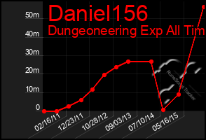 Total Graph of Daniel156