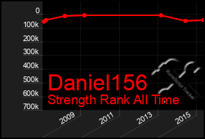 Total Graph of Daniel156