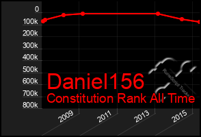 Total Graph of Daniel156