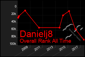 Total Graph of Danielj8