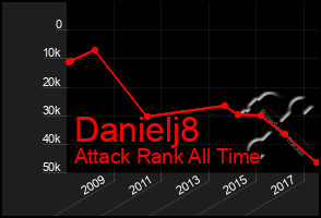 Total Graph of Danielj8