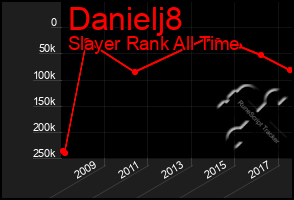 Total Graph of Danielj8