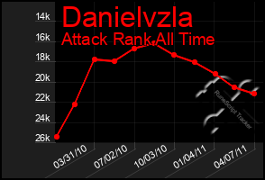 Total Graph of Danielvzla