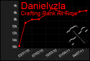 Total Graph of Danielvzla