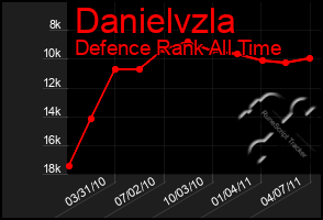 Total Graph of Danielvzla