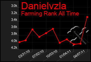 Total Graph of Danielvzla