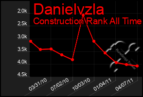 Total Graph of Danielvzla