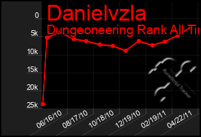 Total Graph of Danielvzla