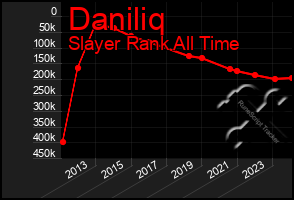 Total Graph of Daniliq