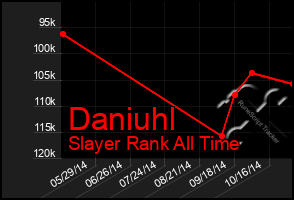 Total Graph of Daniuhl