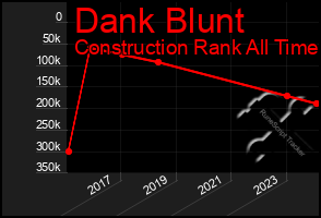 Total Graph of Dank Blunt