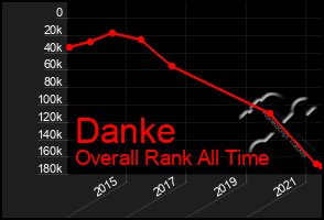 Total Graph of Danke