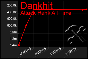 Total Graph of Dankhit