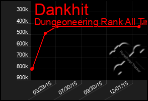 Total Graph of Dankhit