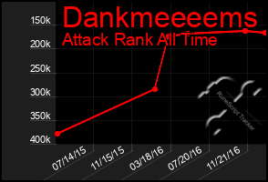 Total Graph of Dankmeeeems