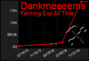 Total Graph of Dankmeeeems