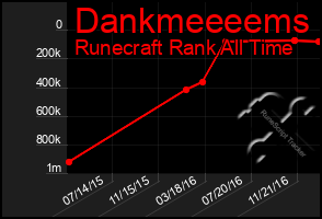 Total Graph of Dankmeeeems