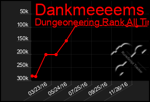 Total Graph of Dankmeeeems