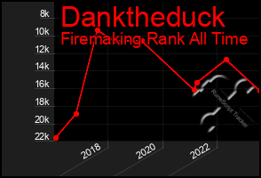 Total Graph of Danktheduck