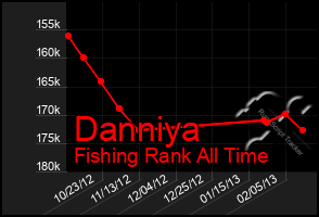 Total Graph of Danniya