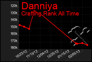 Total Graph of Danniya