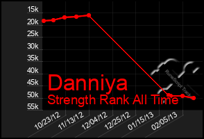 Total Graph of Danniya