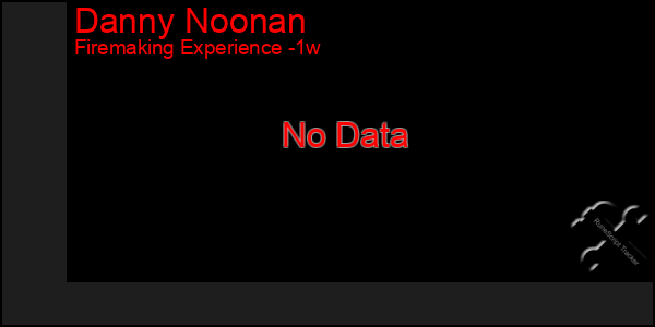 Last 7 Days Graph of Danny Noonan