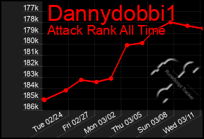 Total Graph of Dannydobbi1