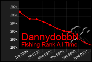 Total Graph of Dannydobbi1