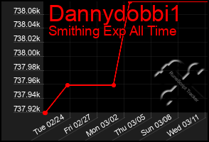 Total Graph of Dannydobbi1