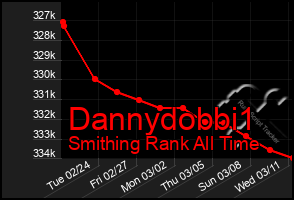 Total Graph of Dannydobbi1