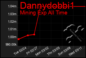 Total Graph of Dannydobbi1