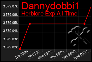 Total Graph of Dannydobbi1