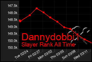 Total Graph of Dannydobbi1