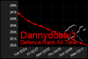 Total Graph of Dannydobbi1