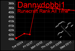 Total Graph of Dannydobbi1