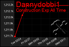 Total Graph of Dannydobbi1