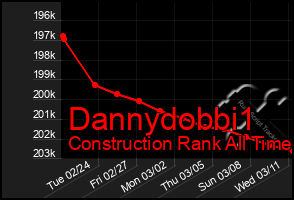 Total Graph of Dannydobbi1