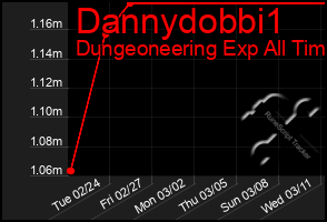 Total Graph of Dannydobbi1