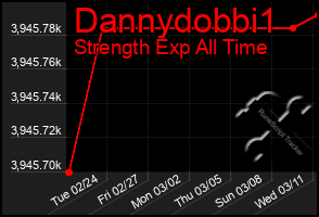 Total Graph of Dannydobbi1