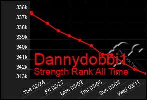 Total Graph of Dannydobbi1