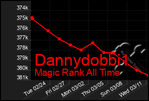 Total Graph of Dannydobbi1