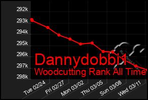 Total Graph of Dannydobbi1