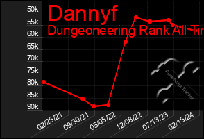 Total Graph of Dannyf